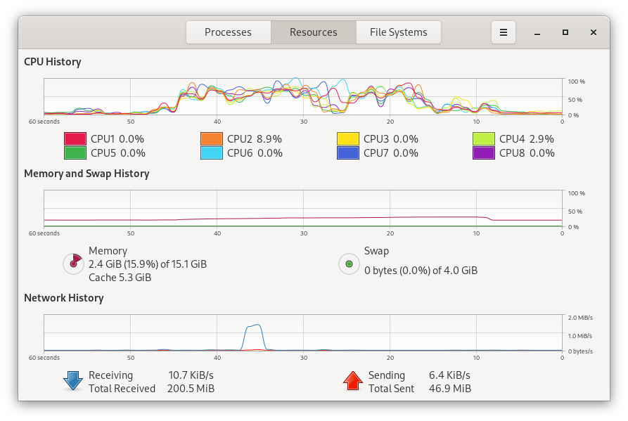 GNOME System Monitor does not show CPU frequency